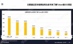 小狐钱包如何链接BSC网络