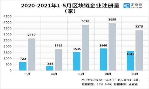 如何通过MetaMask连接自定义RPC接口：详细指南