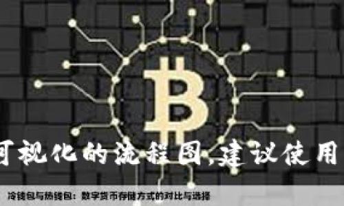 创建小狐钱包的流程图涉及多个步骤，包括下载App、注册账户、设置密码、备份助记词等。以下是创建小狐钱包的流程图描述：

### 小狐钱包创建流程图

1. **下载小狐钱包App**
   - 在应用商店（iOS/Android）搜索“小狐钱包”并下载。

2. **打开App**
   - 点击桌面上的小狐钱包图标，打开应用程序。

3. **选择注册/新建钱包**
   - 在欢迎页面选择“注册”或“新建钱包”选项。

4. **设置密码**
   - 输入并确认你的钱包密码，以保护你的资产安全。

5. **备份助记词**
   - 系统会生成一组助记词，请妥善保存并备份。
   - 牢记你助记词的顺序和内容，确保其安全性。

6. **确认助记词**
   - 按照提示重新输入助记词进行确认，确保备份无误。

7. **钱包创建成功**
   - 成功创建钱包后，你可以登录并开始使用。

8. **进行资产管理**
   - 通过钱包进行充值、支付和资产管理等操作。

### 注意事项：
- 确保在安全的网络环境下进行以上操作。
- 助记词相当于钱包的钥匙，丢失后无法恢复，请务必保管。

### 结束

这种方式为用户提供了一个清晰的步骤指南，帮助用户顺利创建小狐钱包。如果需要可视化的流程图，建议使用制图工具（如Lucidchart、Visio等）进行图形化展示，或利用在线流程图模板进行制作。