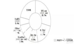 如何制作属于自己的比特币钱包软件：步骤与技