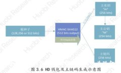 如何将区块链钱包中的数字资产转化为现金流量