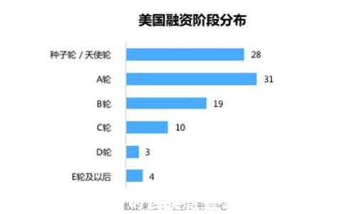 
2023年最受欢迎的区块链数字钱包排名及评测