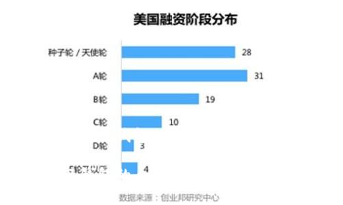 通过使用比特币轻钱包，你应该了解的所有关键知识

关于比特币轻钱包的全面指南