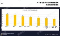 区块链钱包开发语言的选