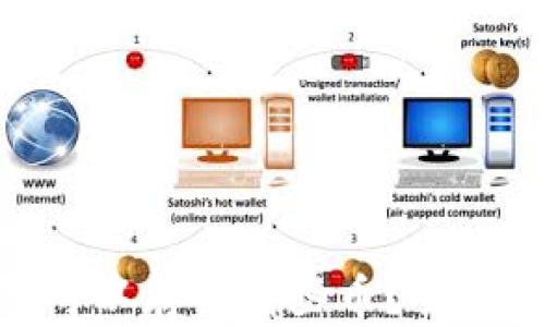 
MetaMask钱包可以存储哪些币？全面解析与使用指南
