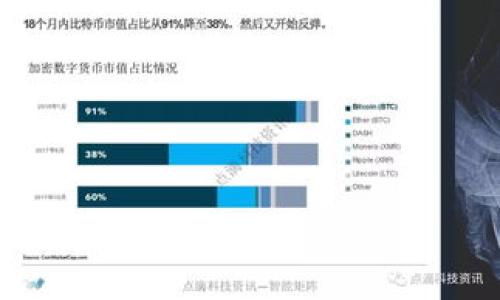 

比特币钱包测试地址：如何安全使用与创建