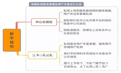 以下是您所请求的内容：

区块链钱包的发展历程：从初创到普及的演变