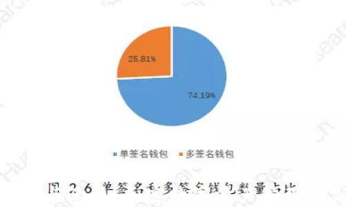 
小狐钱包与欧易：加密数字资产管理的新选择