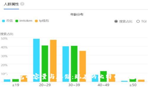 比特币钱包的容量与存储：现在的比特币钱包有多大？