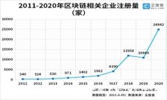 以太坊钱包转账确认：流程、注意事项与常见问