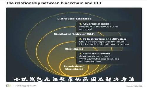 小狐钱包无法登录的原因及解决方法