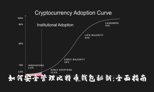 如何安全管理比特币钱包秘钥：全面指南