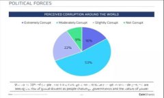 如何安全使用USDT钱包二维码进行交易？