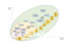 虚拟币钱包是否需要实名认证？全面解析与常见