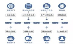 比特币提现必备知识：如何安全有效地使用钱包