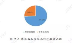   虚拟币钱包：你必须知道的基础知识和使用指南