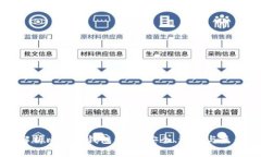 全面解析比特币钱包管理：安全、选择与最佳实