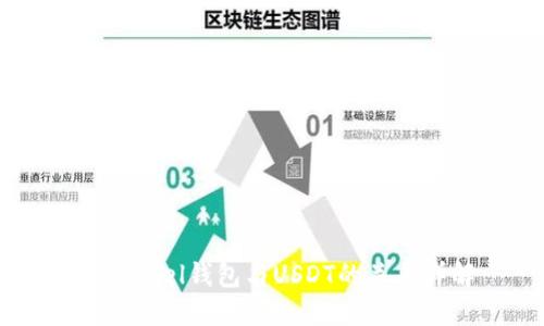 关于Abel钱包与USDT的关系详解