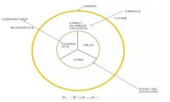 如何将比特派钱包中的数