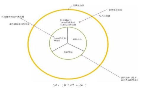 
如何将比特派钱包中的数字资产转换成人民币？