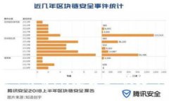 区块链钱包开发项目详解：构建安全、便捷的数