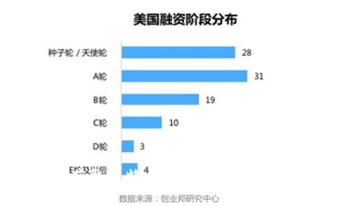 如何获取比特币钱包账号：新手指南