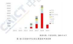 如何选择一款可充值可提现的比特币钱包？/比特