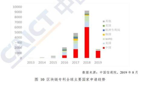 如何选择一款可充值可提现的比特币钱包？/
比特币钱包, 可充值, 可提现, 加密货币/guanjianci

### 内容主体大纲

1. **比特币钱包简介**
   - 比特币钱包的定义和功能
   - 比特币的工作原理

2. **比特币钱包的分类**
   - 热钱包与冷钱包
   - 硬件钱包与软件钱包

3. **可充值可提现比特币钱包的特点**
   - 充值流程
   - 提现流程
   - 安全性考虑

4. **选择比特币钱包的因素**
   - 用户界面的友好程度
   - 支持的交易种类
   - 手续费的透明度

5. **热门的可充值可提现比特币钱包推荐**
   - 比较不同钱包的优缺点
   - 用户评价和反馈

6. **使用比特币钱包的注意事项**
   - 防诈骗技巧
   - 备份与恢复钱包的方法

7. **常见问题解答**
   - FAQ列表

### 问题及详细介绍

#### 1. 比特币钱包是什么？

比特币钱包是一种数字工具，允许用户存储、发送和接收比特币及其他加密货币。相较于传统银行账户，比特币钱包的工作方式相对更为复杂。每个钱包都有一对密钥：公钥和私钥。公钥类似于银行账户号码，用户可以把它分享给其他人以接收比特币。而私钥则是钱包的“密码”，需要严加保管，任何知道私钥的人都可以获取钱包里的比特币。

比特币的工作原理涉及区块链技术，这是一个去中心化的数据库，记录了所有比特币交易的信息。每个钱包与这条区块链相连接，当用户发起一笔交易时，网络中的计算机会进行验证，确保交易的合法性。

比特币钱包可分为多种类型，包括桌面钱包、移动钱包、网络钱包和硬件钱包等。用户可以根据自身需求和安全要求选择一款合适的比特币钱包。

#### 2. 可充值可提现比特币钱包的优势是什么？

可充值可提现的比特币钱包，顾名思义，允许用户将资金充值到钱包中，并可以随时进行提现。这样的功能对于日常使用非常便利，尤其是需要频繁交易的用户。

首先，便捷性是这一类钱包最大的优势。用户只需通过简单的操作，即可完成比特币的充值和提现。相比于其它不具备这一功能的钱包，用户能够在需要时即时获取资金。

其次，安全性在可充值可提现的钱包中也显得尤为重要。在选择钱包时，用户应优先考虑那些拥有良好安全技术及历史记录的钱包服务提供商。这些服务商通常会提供多重身份验证、加密技术以及冷存储等安全措施，以减少用户资产的风险。

此外，支持多种充值和提现渠道也是可充值可提现比特币钱包的一个优势。许多钱包支持信用卡、银行转账以及其他加密货币的充值方式，用户可以根据自身条件选择最合适的方式。

#### 3. 如何选择合适的比特币钱包？

选择合适的比特币钱包，需要考虑多个因素。首先是钱包的安全性，包括私钥的存储方式、是否支持双重认证等。用户应尽量选择那些口碑良好且技术成熟的钱包服务商。

其次是用户界面的友好程度。有些钱包的界面较为复杂，对于新手用户可能存在一定的学习曲线。因此，选择一款简单易用的钱包会大大提高用户体验。

第三，支付手续费的透明度也是一个重要的考量因素。各平台手续费不同，有些可能会在提现时收取高额的费用，这会对用户的资金流动性产生影响。选择一款收费透明的比特币钱包，可以帮助用户更好地控制自己的交易成本。

最后，用户应关注钱包的兼容性，即是否支持多种加密货币。如果用户计划交易多种数字货币，一款支持多种币种的钱包会增加使用的灵活性。

#### 4. 如何提高比特币钱包的安全性？

提高比特币钱包安全性的措施有很多。首先，用户应确保选择信誉良好的钱包服务提供商，避免使用不知名的第三方钱包。同时，务必要保证私钥的安全，建议使用硬件钱包存储大量资金，将私钥离线保存。

其次，启用双重认证（2FA）可以为账户增添一道保护层。这是通过额外的验证步骤来确保用户身份的安全，例如，通过短信或手机应用接收一组动态验证码。

持续关注钱包的更新也是提高安全性的重要一环。钱包服务商通常会不定期推出更新，以修复漏洞和加强安全机制。用户应及时下载并更新到最新版本。

此外，避免将一切资产集中在一个钱包中，将资金分散存储在多个钱包中，可以降低被盗风险。同时，定期备份钱包数据，以防数据丢失。

#### 5. 常见比特币钱包类型及特点

比特币钱包分为热钱包和冷钱包两类。热钱包是指在线钱包，通常能够快速完成交易，但面临黑客攻击的风险居高。而冷钱包是离线存储的硬件或纸质钱包，相对安全，但不太方便使用。

热钱包的代表如移动应用钱包和桌面钱包，使用方便，适合日常小额交易。而冷钱包则如硬件钱包，能有效防止黑客攻击，适合长期存储资金。

在选择钱包时，用户需结合自己的资金使用频率及安全需求，选择一种合适的钱包类型。

#### 6. 未来比特币钱包的发展趋势

随着比特币及其它加密货币的普及，比特币钱包也在不断发展演变。未来，钱包的用户体验将会得到进一步提升，更多智能化功能将增加使用的便利性。

技术方面，钱包将依赖更强大的加密技术提供更高的安全性。同时，去中心化钱包的兴起将为用户提供更为私密的选择，能够让用户完全掌控自己的资产。

此外，多链钱包的出现将可能成为趋势，支持多种区块链及资产的跨链交易，将提高用户的灵活性和便利性。

通过详细阐述比特币钱包的相关知识，以及各类问题的深入探讨，帮助读者加深对比特币钱包的理解和使用技巧。