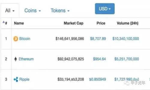 比特币钱包搬家指南：安全转移与使用注意事项