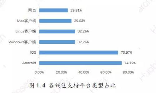 如何找回丢失的比特币钱包？私钥的重要性与应对策略