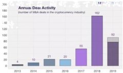 xiangmu区块链双密码钱包：安全性与便捷性的完美