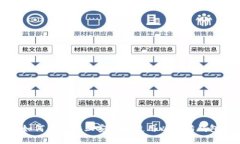 如何在电脑上安全地使用以太坊钱包