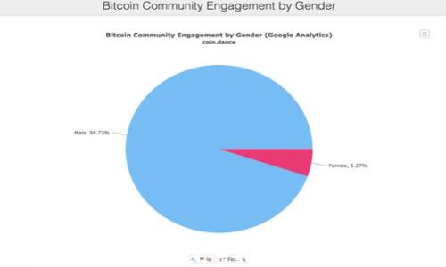 
以太坊代币充值钱包的完整指南：安全便捷的充值方案