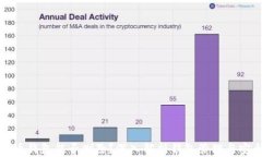 比特币钱包能否删除？深入解析钱包管理与安全