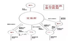 XF钱包区块链：破解数字资产管理难题的最佳选择