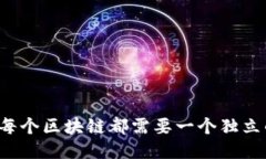 为什么每个区块链都需要一个独立的钱包？