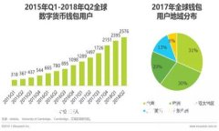 如何选择最适合的区块链钱包API接口：解决用户