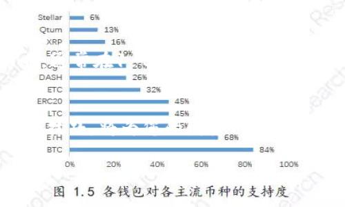 bp比特币钱包充值的完整指南：快速、安全、简单操作/bp

比特币, 钱包充值, 加密货币, 数字资产/guanjianci

### 内容主体大纲：

1. **引言**
   - 比特币的流行背景
   - 为什么需要进行钱包充值

2. **什么是比特币钱包**
   - 比特币钱包的基本概念
   - 不同类型的钱包（热钱包与冷钱包）

3. **比特币充值的必要性**
   - 进行比特币充值的目的
   - 影响你决定充值的因素

4. **选择合适的钱包**
   - 热钱包与冷钱包的特点
   - 如何选择适合自己的钱包

5. **比特币充值方式**
   - 交易所充值
   - P2P交易
   - 使用比特币ATM
   - 从其他钱包转账

6. **详细充值步骤**
   - 通过交易所充值的具体步骤
   - 通过P2P交易的具体流程
   - 如何使用比特币ATM进行充值

7. **安全性与风险管理**
   - 充值过程中的安全措施
   - 避免常见的充值陷阱

8. **常见问题解答**
   - 比特币充值失败怎么办？
   - 充值时间一般需要多久？

9. **总结**
   - 重申比特币充值的重要性
   - 鼓励用户安全智能地使用比特币钱包

---

### 内容正文

引言
在近年来，比特币作为一种新兴的数字货币，受到了全球投资者的广泛关注。其独特的去中心化机制和有限的供应使得越来越多的人开始尝试将其作为一种价值存储和财务管理的工具。然而，在投资比特币之前，用户首先需要学会如何进行钱包充值，以便能够自由使用这项资产。本文将为您提供一个全面的比特币钱包充值指导，为您的数字资产之旅铺平道路。

什么是比特币钱包
比特币钱包是用于存储、接收和发送比特币的数字工具。与传统银行账户不同，比特币钱包并不是存储实际的比特币，而是保存与比特币交易相关的私钥和公钥。这使得用户能够方便地管理他们的数字资产。

比特币钱包主要分为两类：热钱包和冷钱包。热钱包可随时在线访问，适合日常交易；而冷钱包则存储在离线设备中，更加安全，但相对不便于快速交易。选择何种类型的钱包，将直接影响用户的充值体验及资产的安全性。

比特币充值的必要性
大多数用户在决定投资比特币之前，都需要先进行一定 **额度的充值。** 充值不仅为了购买比特币，还用于参与各种链上的应用和服务，例如去中心化金融（DeFi）以及NFT交易。随着市场的迅速变化，确保钱包余额的充足，才能在合适的时机抓住投资机会。

选择合适的钱包
在进行比特币充值之前，选择适合自己需求的钱包至关重要。热钱包以其便捷性而受欢迎，适合日常使用；而冷钱包则提供了更高的安全性，适合长期储存大额比特币。最重要的是，用户应考虑自身的交易频率、安全需求及操作习惯。

比特币充值方式
用户可以通过多种方式进行比特币充值，每种方式都有其特点和适用场景：
ul
  li**交易所充值**：最为常用的方式，用户在注册交易所后可直接用法币充值以购买比特币。/li
  li**P2P交易**：用户可以通过P2P平台直接与其他用户交易，价格通常更具灵活性。/li
  li**比特币ATM**：一些城市设有比特币ATM机，用户可通过现金进行充值，快速便捷。/li
  li**从其他钱包转账**：如果你已经拥有比特币，可以直接从一个钱包转账到另一个钱包进行充值。/li
/ul

详细充值步骤
通过交易所进行充值，通常步骤如下：
ol
  li选择一个信誉较好的交易平台。/li
  li完成注册并进行身份验证。/li
  li选择充值方式，填写所需的金额。/li
  li完成支付，等待充币确认。/li
/ol

如果是通过P2P交易，操作流程可以分为：
ol
  li选择交易平台，浏览可用的买卖盘。/li
  li联系卖家，确认交易价格和方式。/li
  li完成交易支付后，等待比特币到账。/li
/ol

安全性与风险管理
在比特币充值过程中，用户需时刻保持警觉。为确保资产安全，可以采取以下措施：
ul
  li使用双重认证增强账户安全。/li
  li避免在公共Wi-Fi环境下进行交易。/li
  li定期更新钱包软件，以修复潜在的安全漏洞。/li
/ul

常见问题解答
充值时可能会出现一些意外情况，例如充值失败。此时，用户应检查交易记录、确认交易细节以及确保充值金额符合平台要求。一般来说，充值时间受平台繁忙程度影响，通常在1-3小时内确认。

总结
综合而言，比特币钱包充值是进入数字货币世界的第一步，了解不同的钱包类型与充值方式将有助于您更好地管理资产。无论是投资者还是数字货币爱好者，掌握这些技巧，将为您的财务决策奠定坚实基础。希望您安全、智能地进行比特币钱包充值，享受这场数字资产的创新之旅。

###（后续内容可根据字数要求继续扩展）