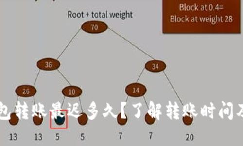 以太坊钱包转账最迟多久？了解转账时间及影响因素