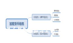 如何安全管理比特币钱包地址与公钥：新手必看
