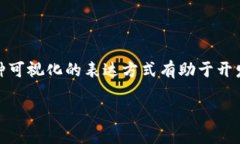 # 区块链钱包用例图区块链钱包是用于存储、管理