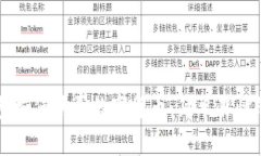 区块链钱包如何购买数字