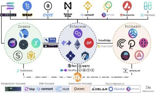 如何在苹果手机上下载MetaMask：全方位指南