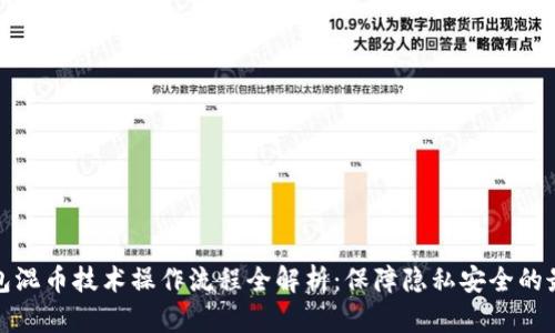 小狐钱包混币技术操作流程全解析：保障隐私安全的最佳选择