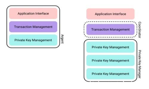 
10分钟学会使用MetaMask发币：快捷指南，助你轻松进入区块链世界