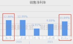 小狐钱包切换不显示？教你简单几招解决问题！