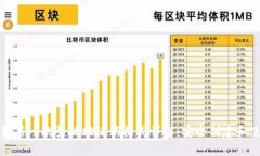 小狐钱包第一次登陆助记词格式详解：安全创建