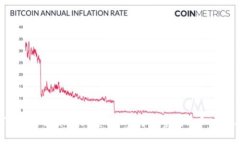 如何通过MetaMask卖出RMB？完整指南和实用技巧