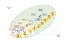 如何自制比特币硬件钱包