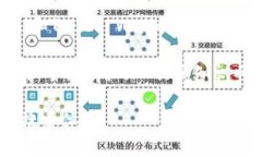比特币钱包选择指南：哪
